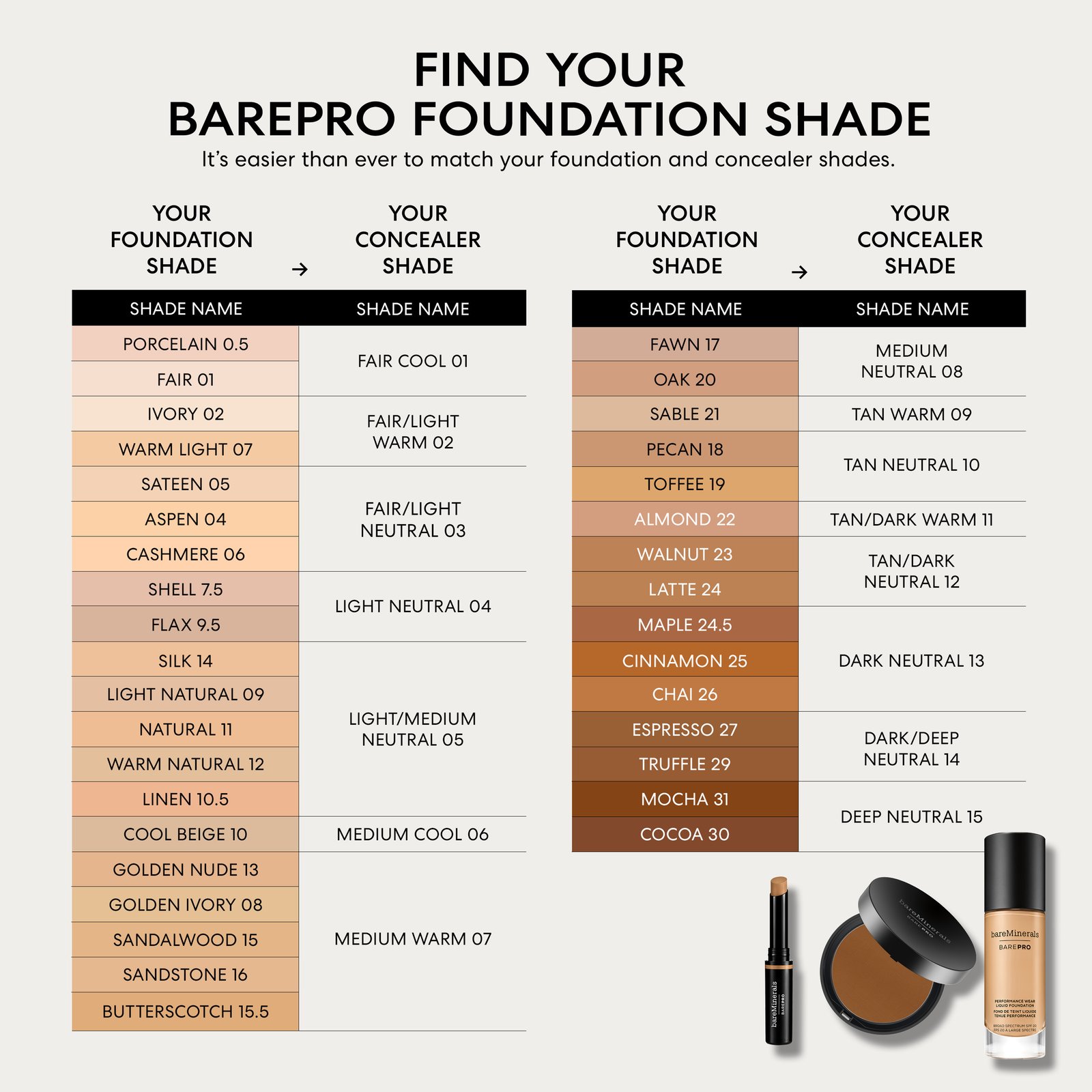bareMinerals barePRO Performance Wear Powder Foundation Cashmere 06 (10 g)